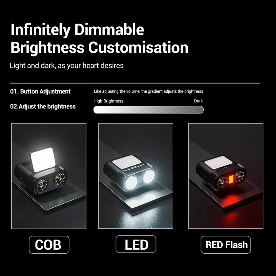 Sensor COB LED Headlamp Cap Cl - đánh giá và giá Fishing Light